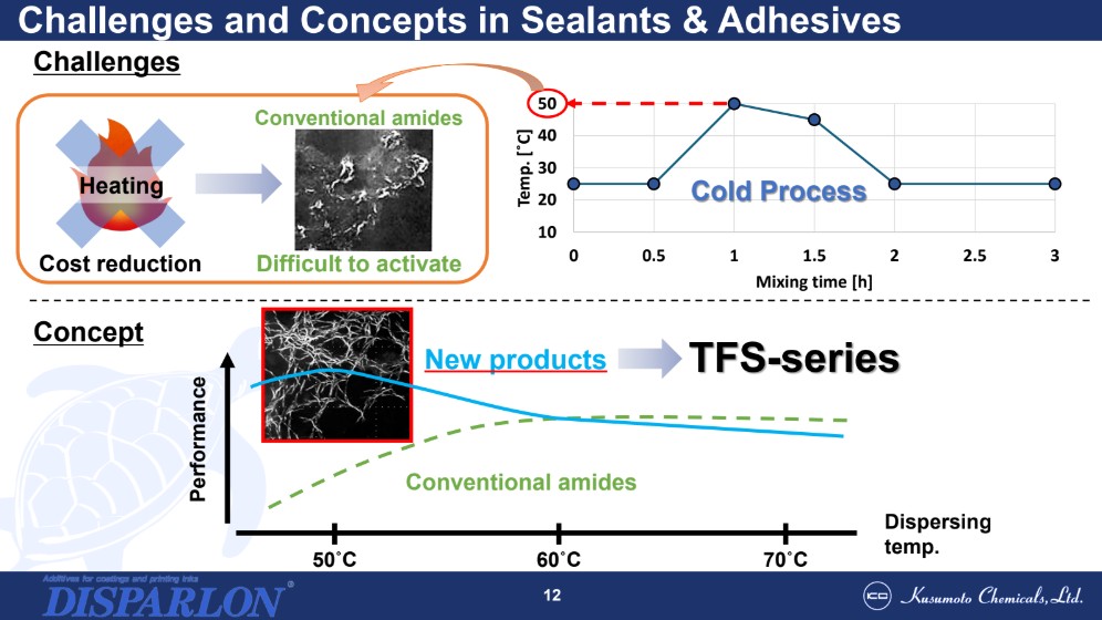 Wyzwania i zagadnienia związane z uszczelniaczami i klejami