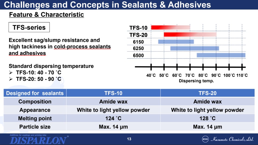 Wyzwania i zagadnienia związane z uszczelniaczami i klejami