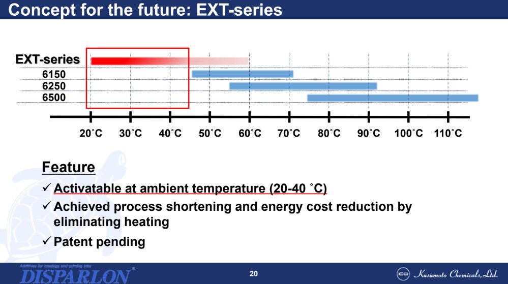 Koncepcja na przyszłość: seria EXT