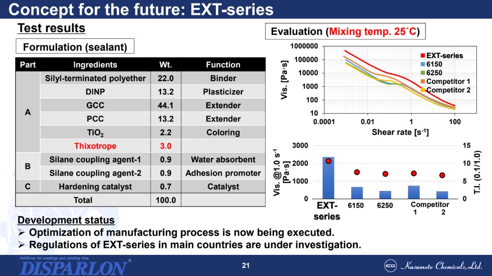 Koncepcja na przyszłość: seria EXT