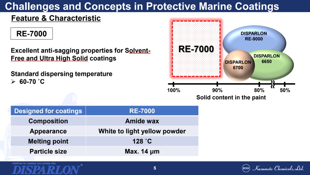 Środki tiksotropowe