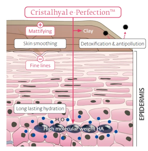 Cristalhyal® e-Perfection 