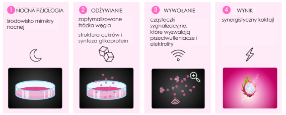 Potęga Bioelektryczności Skóry - rysunek 1