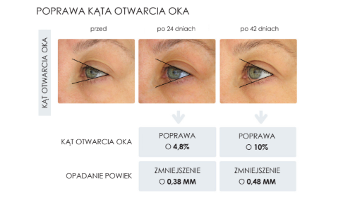 Potęga Bioelektryczności Skóry - rys 6